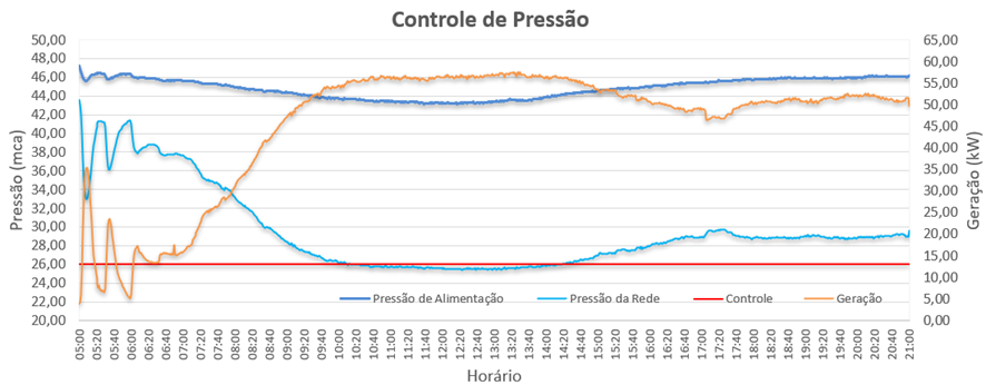 image 1 Geração de Energia Elétrica Através de Turbogeradores Anfíbios em Sistemas de Abastecimento de Água: Uma Alternativa às Válvulas Redutoras de Pressão (VRP)