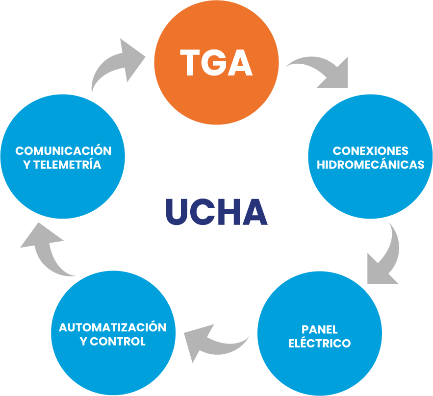Sanitary Ecological Flow 4 Sanitary Ecological Flow UCHA 1 Sanitary Ecological Flow
