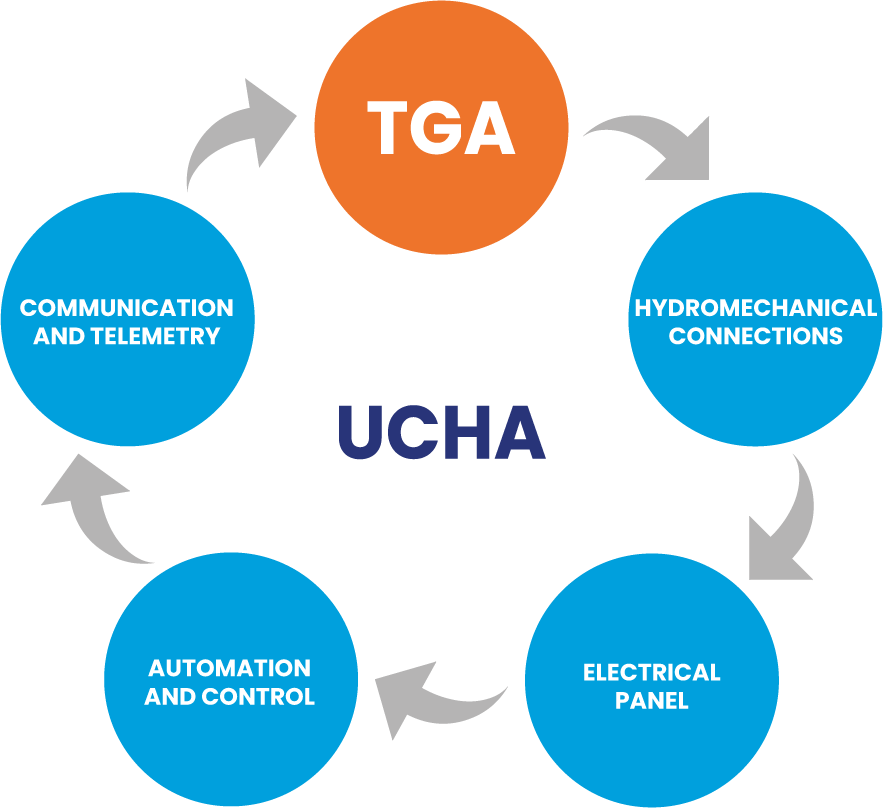 Sanitary Ecological Flow 5 Sanitary Ecological Flow UCHA Sanitary Ecological Flow