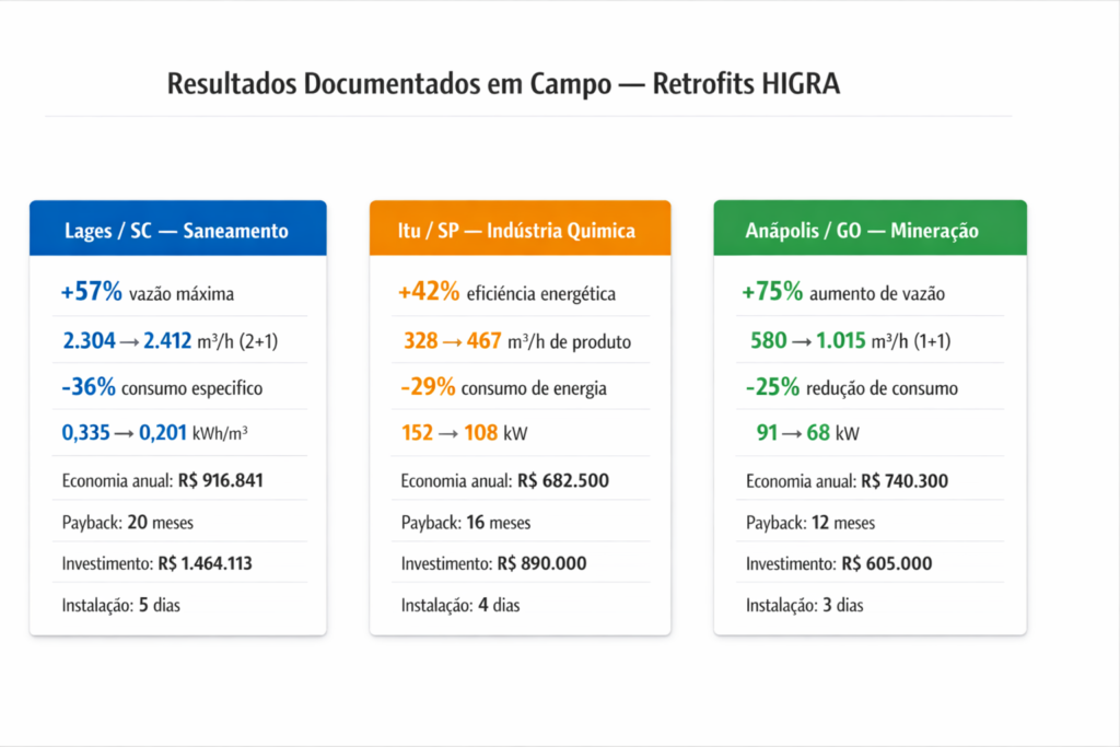 Figura 4 Vibração em Eixo Vertical: Causa Raiz e Roteiro de Retrofit com Bomba Anfíbia
