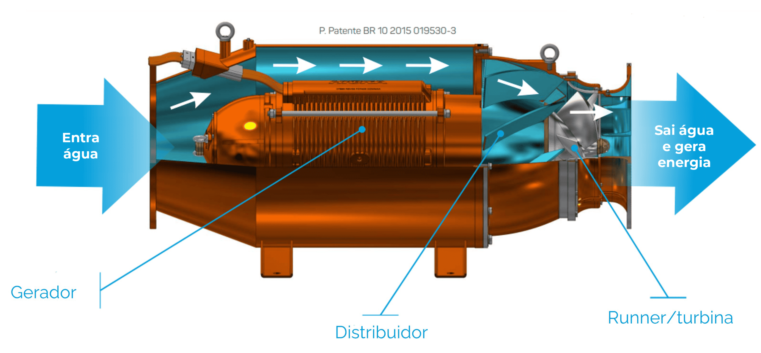 Turbogerador Anfíbio 3 Turbogerador Anfíbio Turbogerador Anfíbio TGA da HIGRA